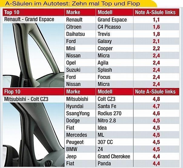 Grafik: Auto-Reporter/ADAC